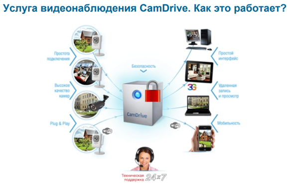 1 вар